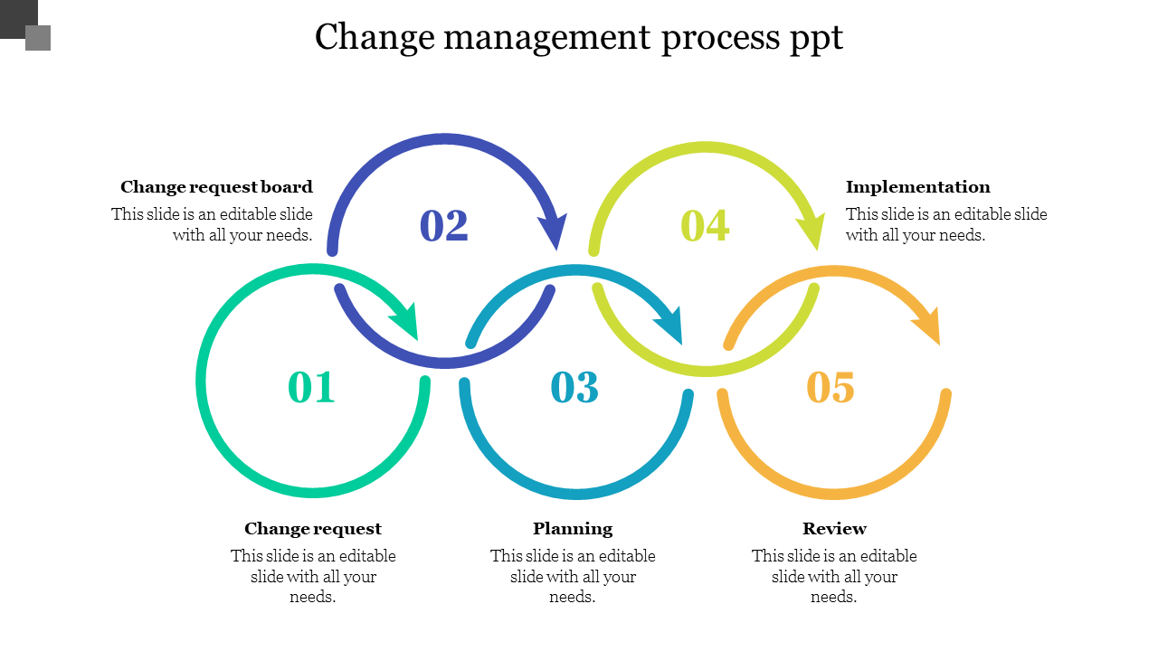 Stages Change Management Model Ppt Powerpoint Presentation Infographic